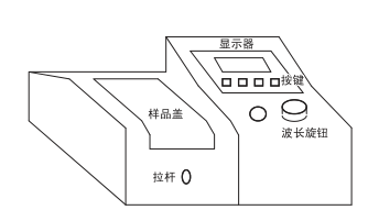 721/722可見分光光度計(jì)外形圖 721/722可見分光光度計(jì)外形圖
